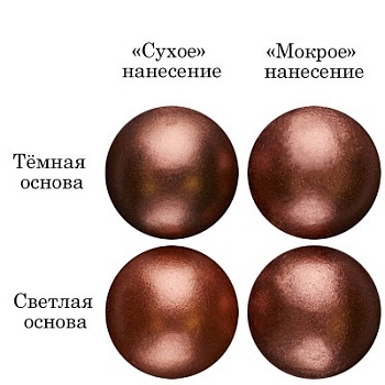 Блеск пищевой Оранжевый янтарь 5 г