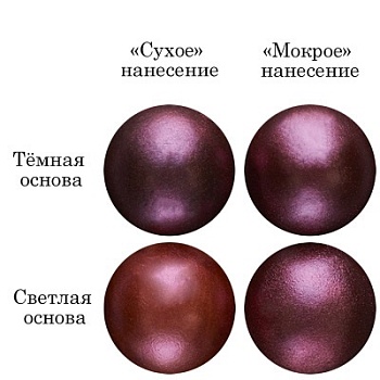 Блеск пищевой Красный блеск 5 г