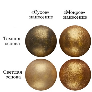 Блеск пищевой Золотое сверкание 5 г
